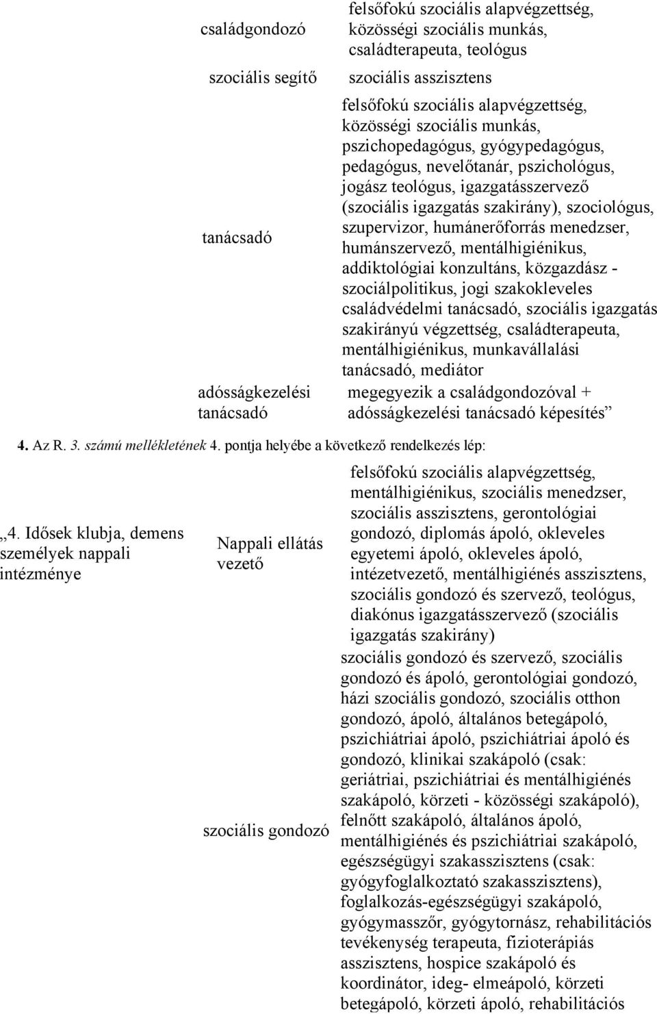 mentálhigiénikus, addiktológiai konzultáns, közgazdász - szociálpolitikus, jogi szakokleveles családvédelmi tanácsadó, szociális igazgatás szakirányú végzettség, családterapeuta, mentálhigiénikus,