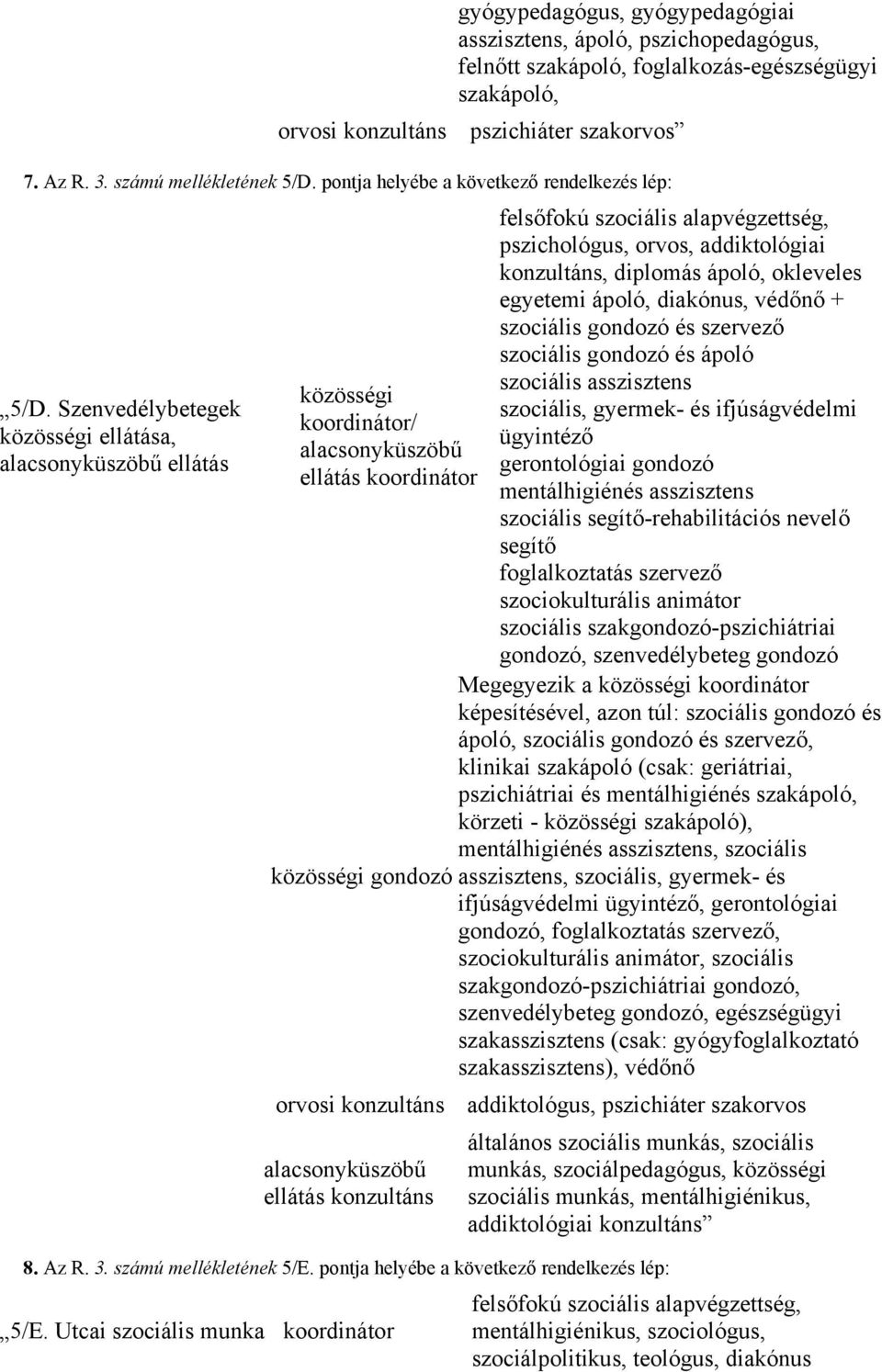 Szenvedélybetegek közösségi ellátása, alacsonyküszöbű ellátás közösségi koordinátor/ alacsonyküszöbű ellátás koordinátor közösségi gondozó pszichológus, orvos, addiktológiai konzultáns, diplomás