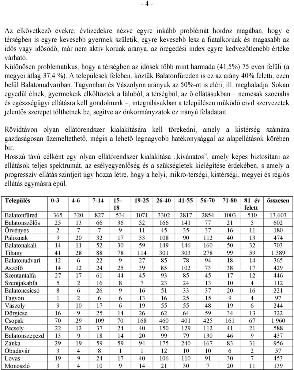 Különösen problematikus, hogy a térségben az idősek több mint harmada (41,5%) 75 éven felüli (a megyei átlag 37,4 %).