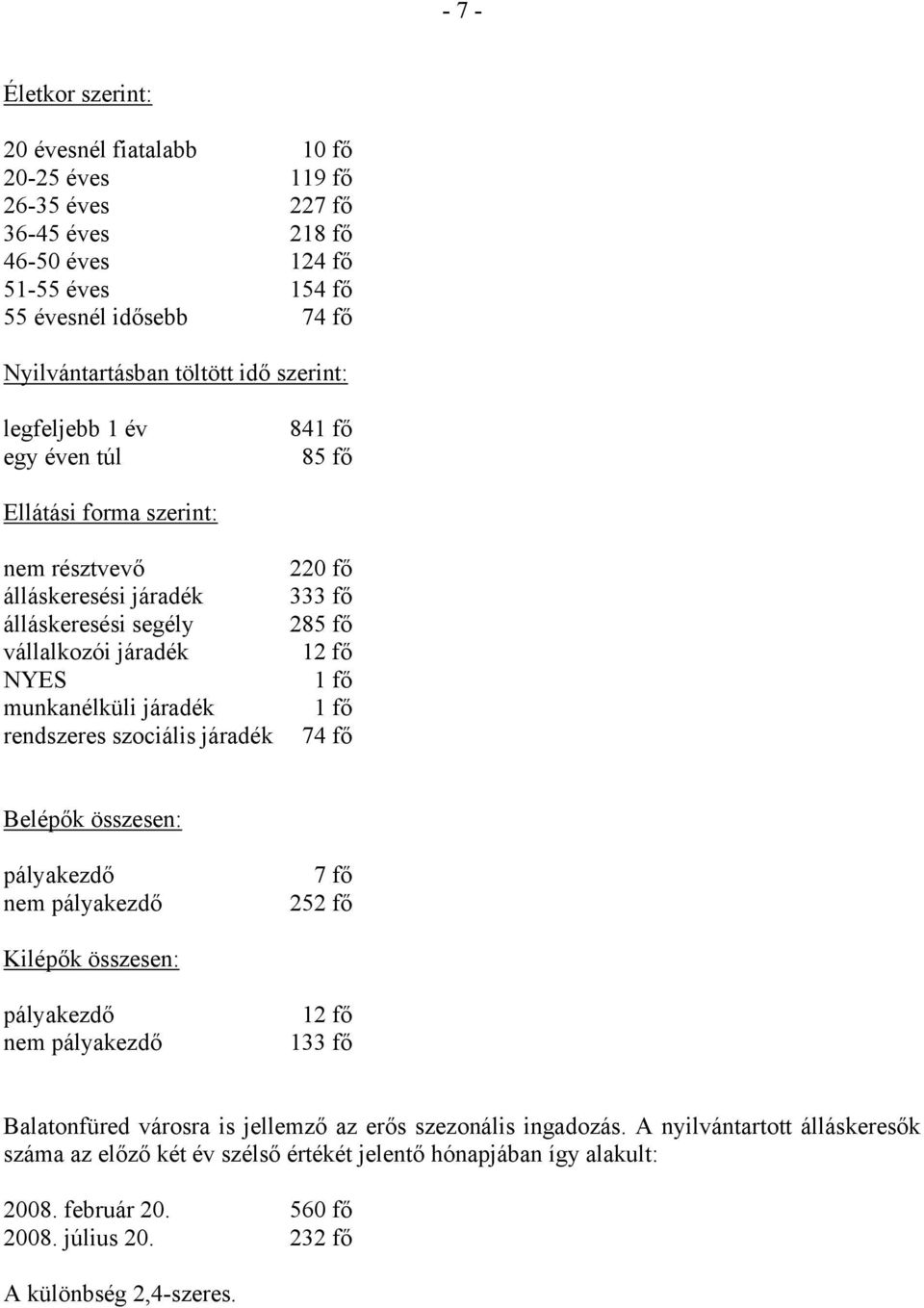 szociális járadék 220 fő 333 fő 285 fő 12 fő 1 fő 1 fő 74 fő Belépők összesen: pályakezdő nem pályakezdő 7 fő 252 fő Kilépők összesen: pályakezdő nem pályakezdő 12 fő 133 fő Balatonfüred városra is