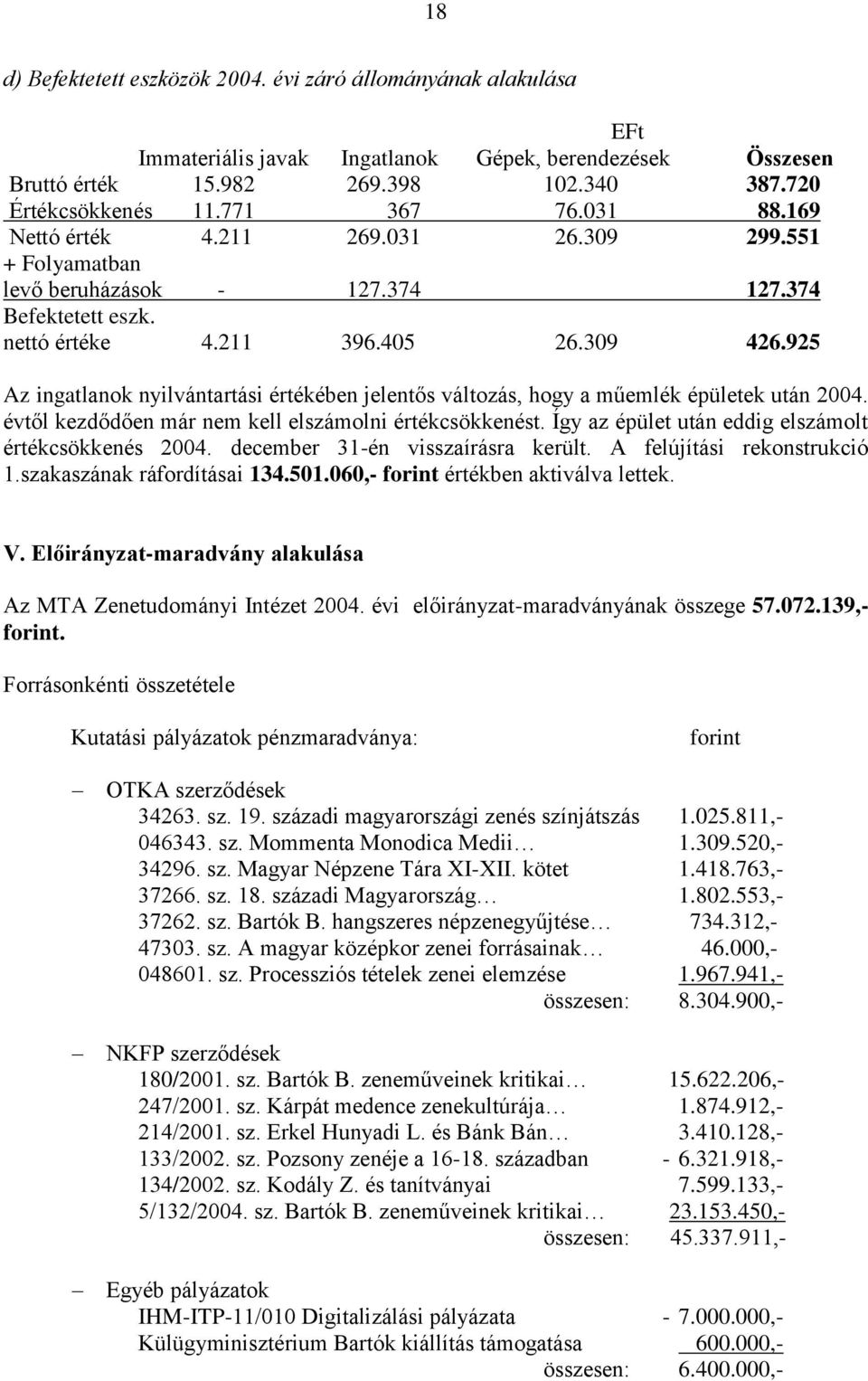 925 Az ingatlanok nyilvántartási értékében jelentős változás, hogy a műemlék épületek után 2004. évtől kezdődően már nem kell elszámolni értékcsökkenést.