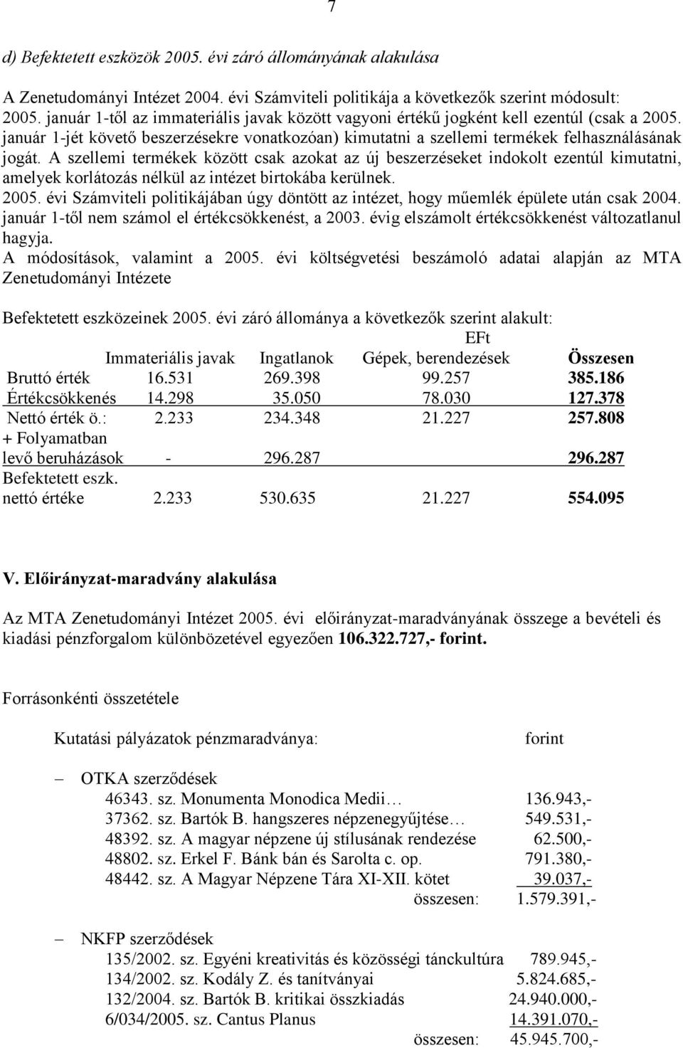 A szellemi termékek között csak azokat az új beszerzéseket indokolt ezentúl kimutatni, amelyek korlátozás nélkül az intézet birtokába kerülnek. 2005.