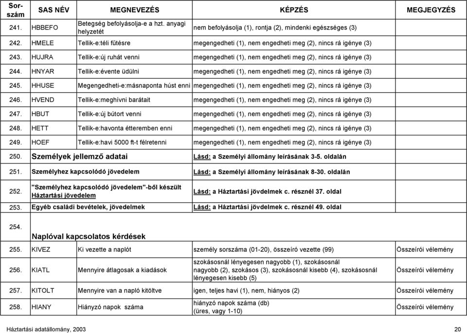 HNYAR Tellik-e:évente üdülni megengedheti (1), nem engedheti meg (2), nincs rá igénye (3) 245.