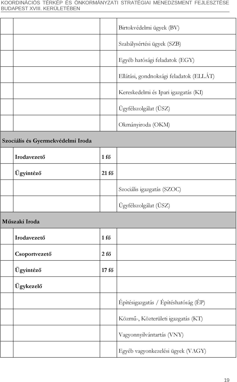 Ügyintéző 1 fő 21 fő Szociális igazgatás (SZOC) Ügyfélszolgálat (ÜSZ) Műszaki Iroda Irodavezető Csoportvezető Ügyintéző 1 fő 2 fő