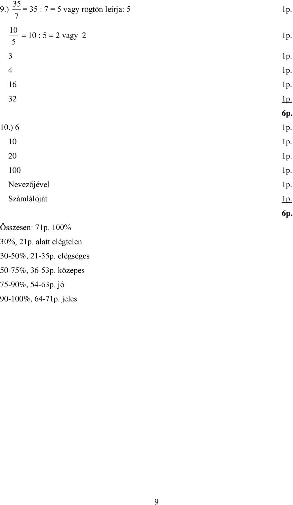 Számlálóját 1p. Összesen: 71p. 100% 30%, 21p. alatt elégtelen 30-50%, 21-35p.