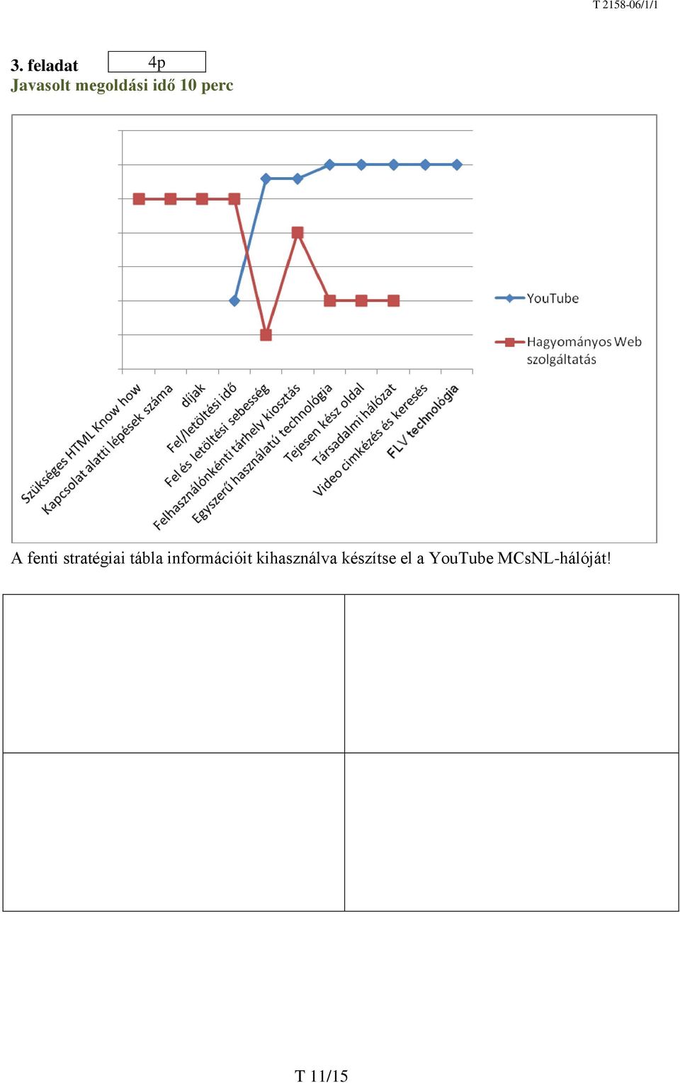 tábla információit kihasználva