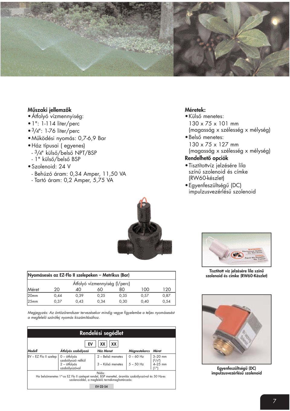 szélesség x mélység) Rendelhető opciók Tisztítottvíz jelzésére lila színű szolenoid és címke (RW60-készlet) Egyenfeszültségű (DC) impulzusvezérlésű szolenoid Nyomásesés az EZ-Flo II szelepeken