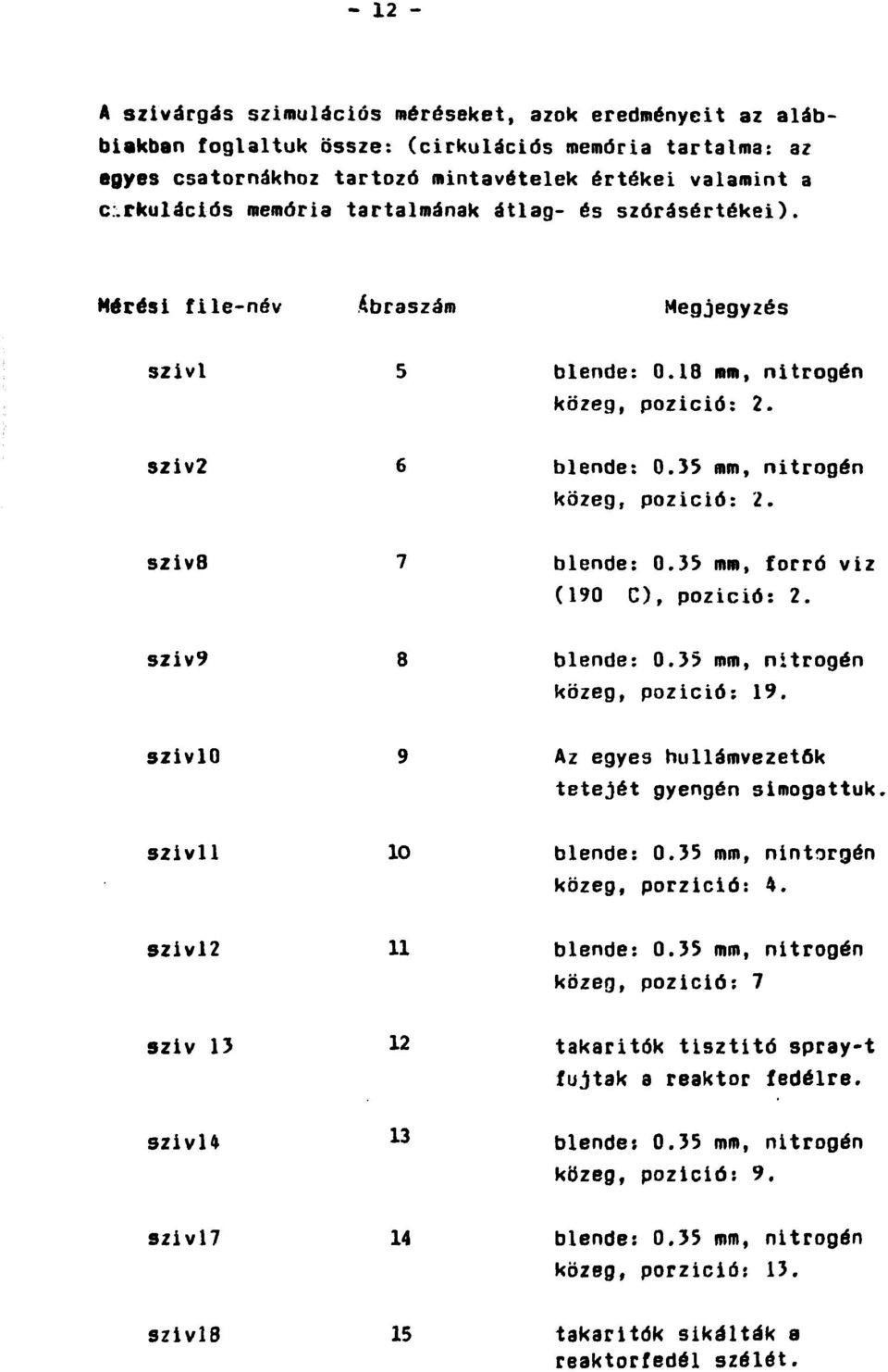 sziv8 blende: 0.35 mm, forró viz (190 С), pozició: 2. sziv9 blende: 0.35 mm, nitrogén közeg, pozició: 19. szivlo Az egyes hullámvezetők tetejét gyengén simogattuk. szivll 10 blende: 0.