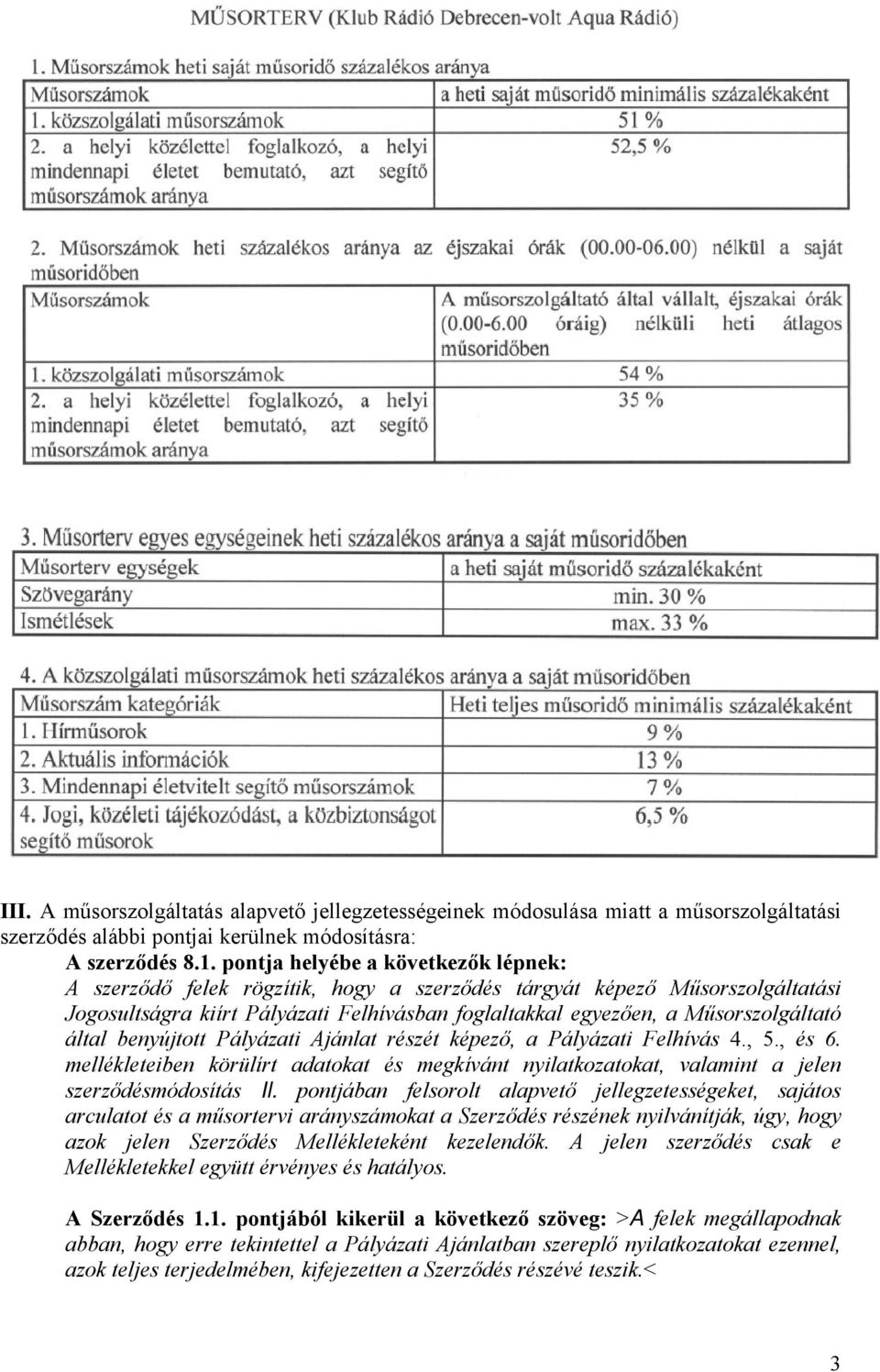 által benyújtott Pályázati Ajánlat részét képező, a Pályázati Felhívás 4., 5., és 6. mellékleteiben körülírt adatokat és megkívánt nyilatkozatokat, valamint a jelen szerződésmdosítás Il.