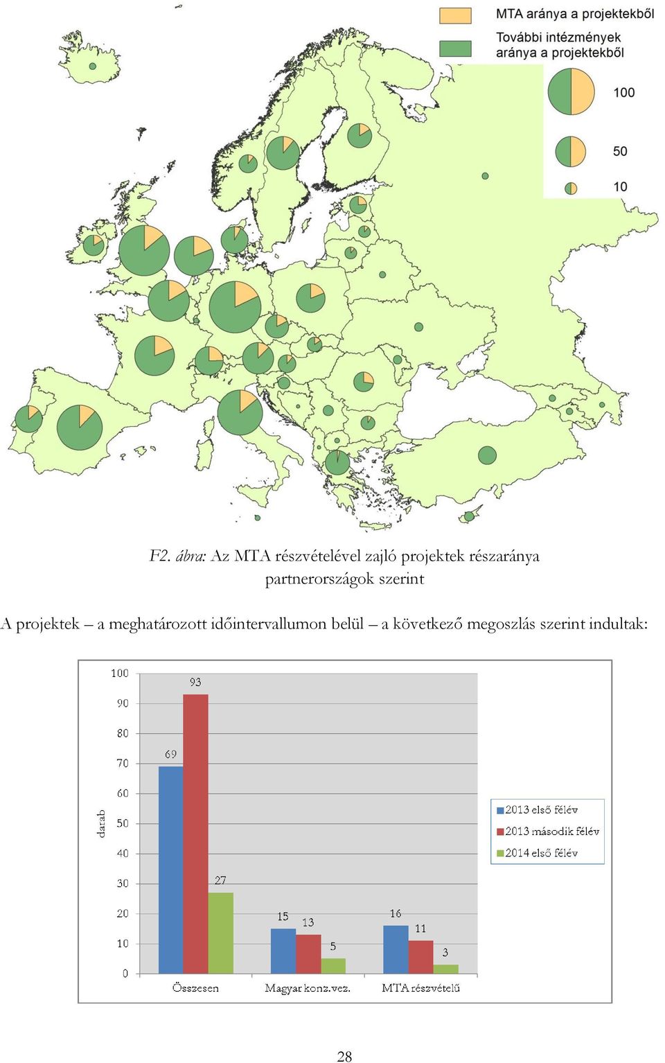 szerint A projektek a meghatározott