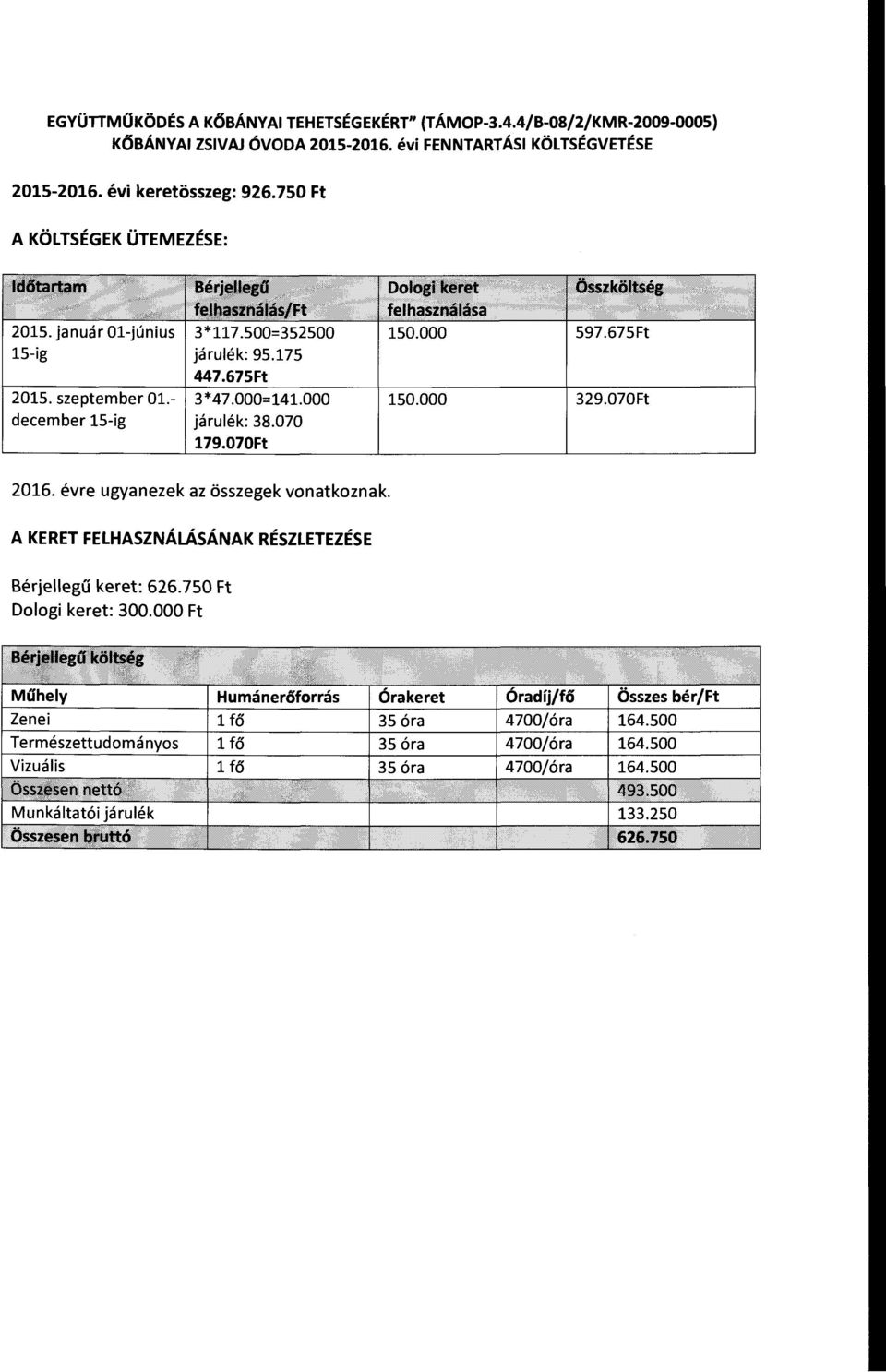 ret fel hasznalasa 150.000 150.000 597.675Ft 329.070Ft 2016. évre ugyanezek az összegek vonatkoznak. A KERET FELHASZNÁLÁSÁNAK RÉSZLETEZÉSE Bérjellegű keret: 626.750 Ft Dologi keret: 300.