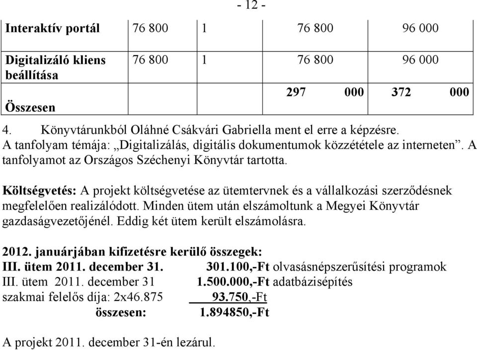 Költségvetés: A projekt költségvetése az ütemtervnek és a vállalkozási szerződésnek megfelelően realizálódott. Minden ütem után elszámoltunk a Megyei Könyvtár gazdaságvezetőjénél.