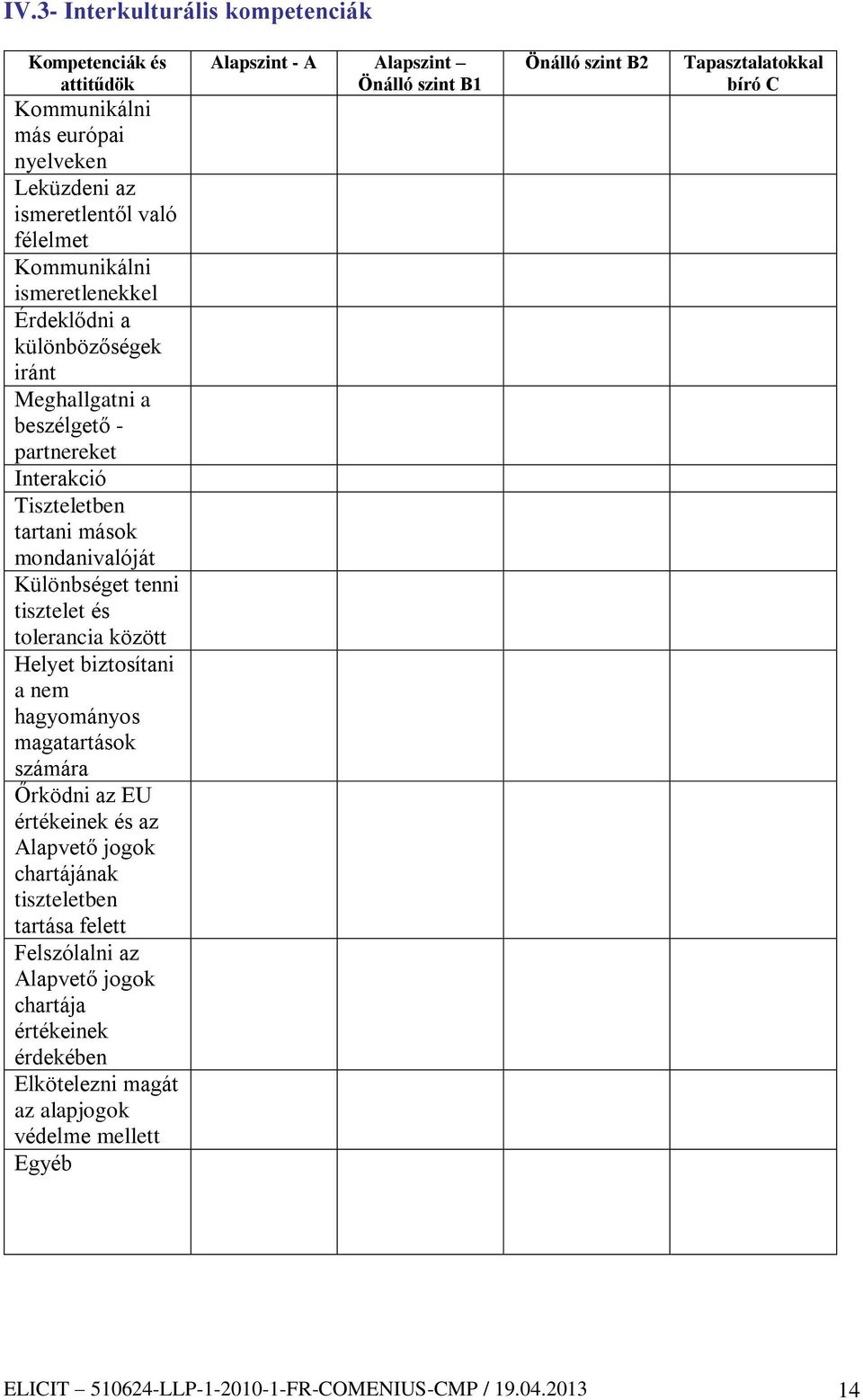 nem hagyományos magatartások számára Őrködni az EU értékeinek és az Alapvető jogok chartájának tiszteletben tartása felett Felszólalni az Alapvető jogok chartája értékeinek érdekében