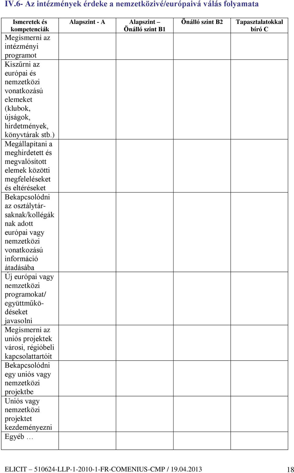 ) Megállapítani a meghirdetett és megvalósított elemek közötti megfeleléseket és eltéréseket Bekapcsolódni az osztálytársaknak/kollégák nak adott európai vagy nemzetközi vonatkozású információ