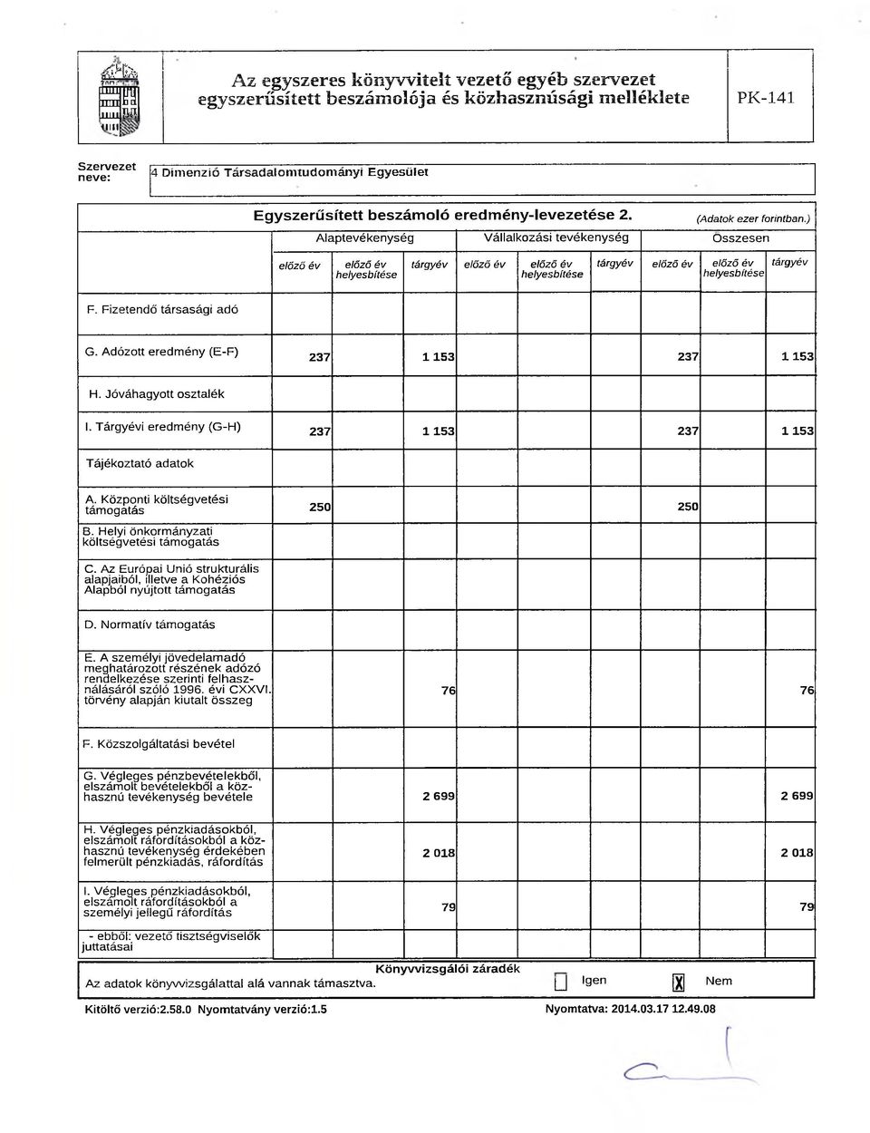 Adózott eredmény (E-F) 237 1 153 237 1 153 H. Jóváhagyott osztalék 1. Tárgyévi eredmény (G-H) 237 1 153 237 1 153 Tájékoztató adatok A. Központi költségvetési támogatás 250 250 B.