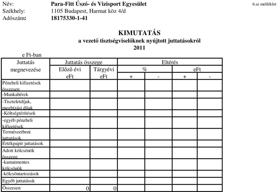 kifizetések összesen -Munkabérek -Tiszteletdíjak, megbízási díjak -Költségtérítések -egyéb pénzbeli kifizetések