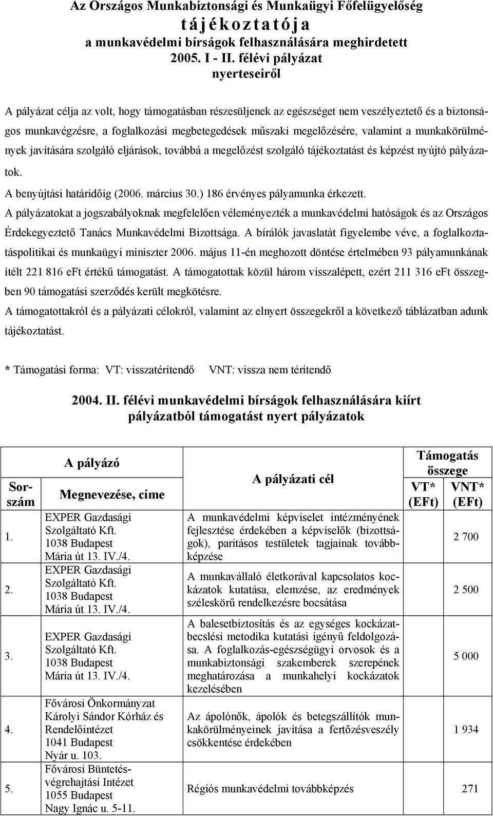 megelőzésére, valamint a munkakörülmények javítására szolgáló eljárások, továbbá a megelőzést szolgáló tájékoztatást és képzést nyújtó pályázatok. A benyújtási határidőig (2006. március 30.