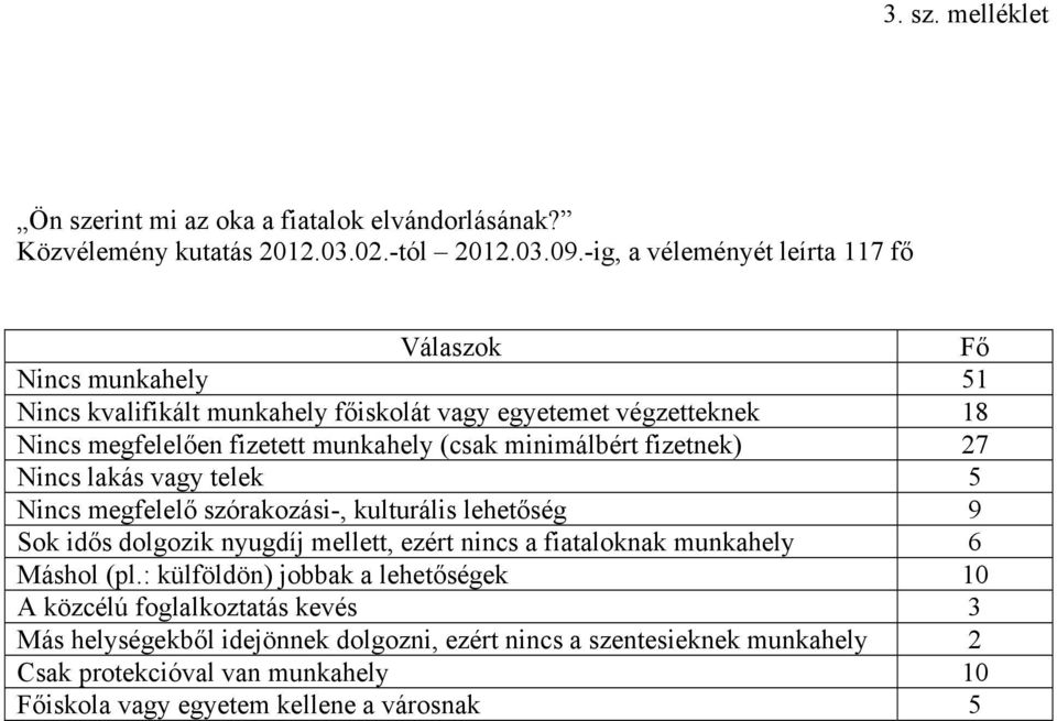 minimálbért fizetnek) 27 Nincs lakás vagy telek 5 Nincs megfelelő szórakozási-, kulturális lehetőség 9 Sok idős dolgozik nyugdíj mellett, ezért nincs a fiataloknak munkahely