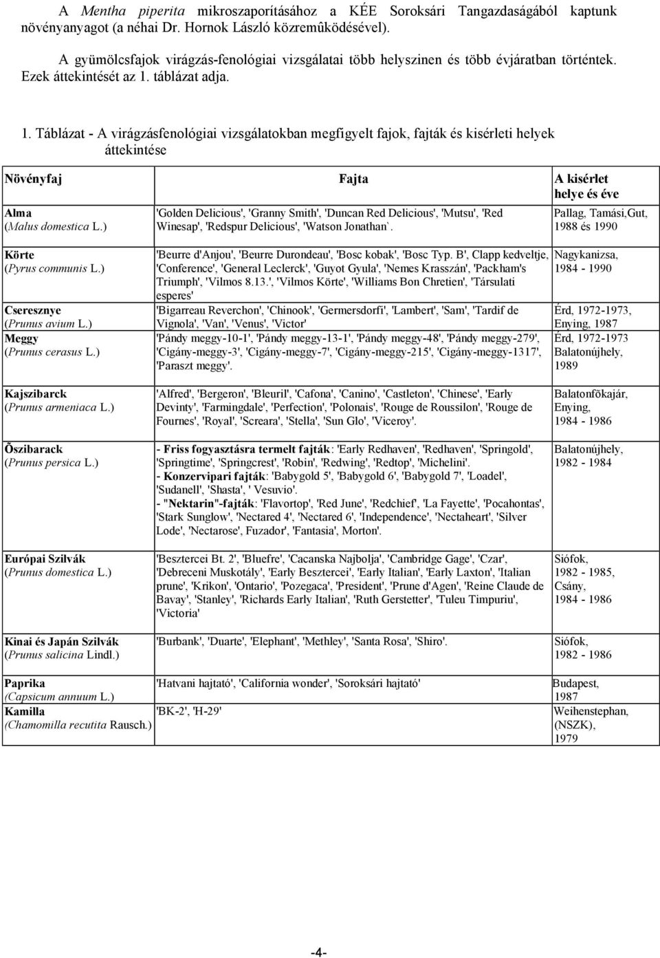 táblázat adja. 1. Táblázat - A virágzásfenológiai vizsgálatokban megfigyelt fajok, fajták és kisérleti helyek áttekintése Növényfaj Fajta A kisérlet helye és éve Alma (Malus domestica L.