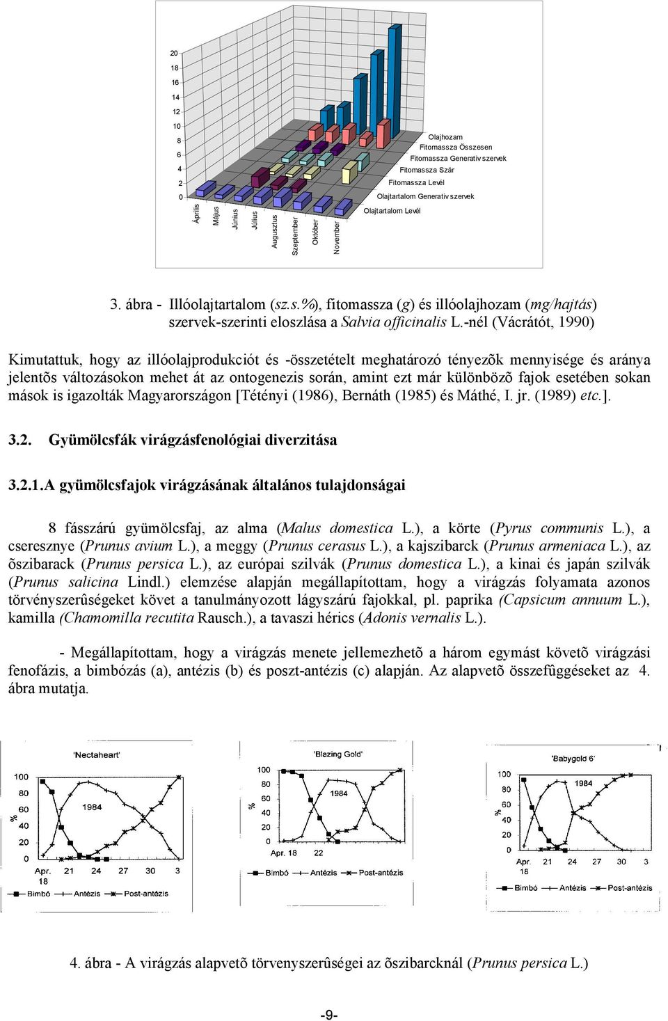 -nél (Vácrátót, 1990) Kimutattuk, hogy az illóolajprodukciót és -összetételt meghatározó tényezõk mennyisége és aránya jelentõs változásokon mehet át az ontogenezis során, amint ezt már különbözõ