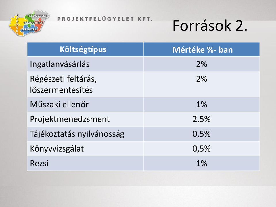 feltárás, lőszermentesítés 2% Műszaki ellenőr 1%