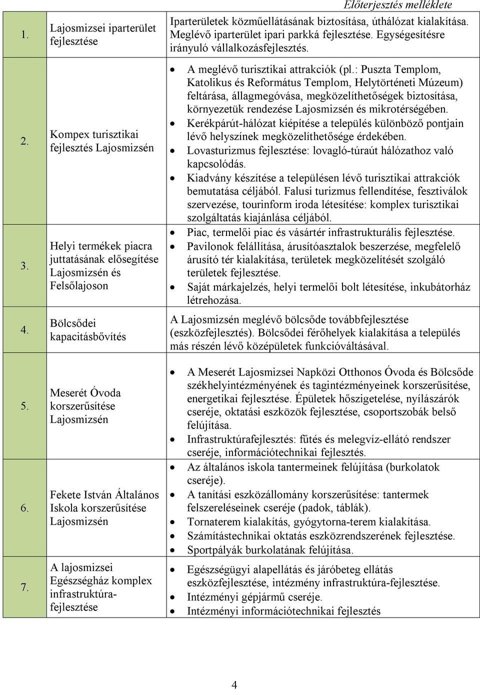 közműellátásának biztosítása, úthálózat kialakítása. Meglévő iparterület ipari parkká fejlesztése. Egységesítésre irányuló vállalkozásfejlesztés. A meglévő turisztikai attrakciók (pl.