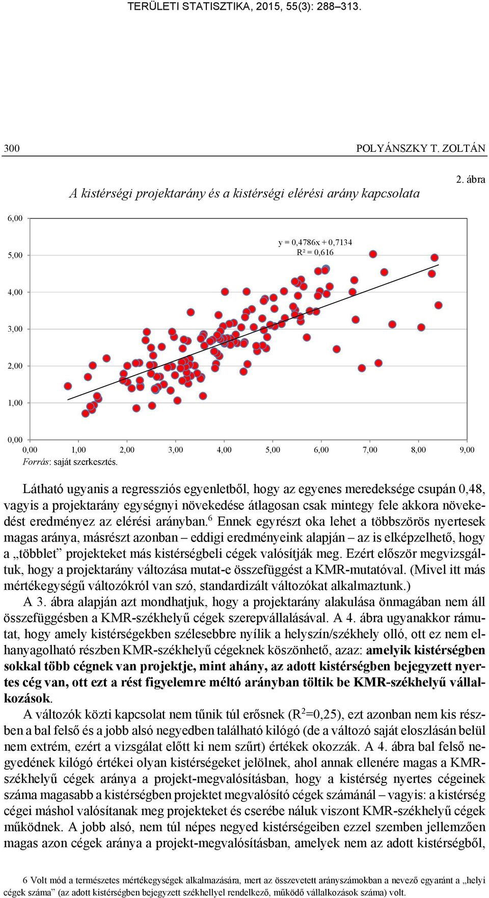 0,48, vagyis a projektarány egységnyi növekedése átlagosan csak mintegy fele akkora növekedést eredményez az elérési arányban.