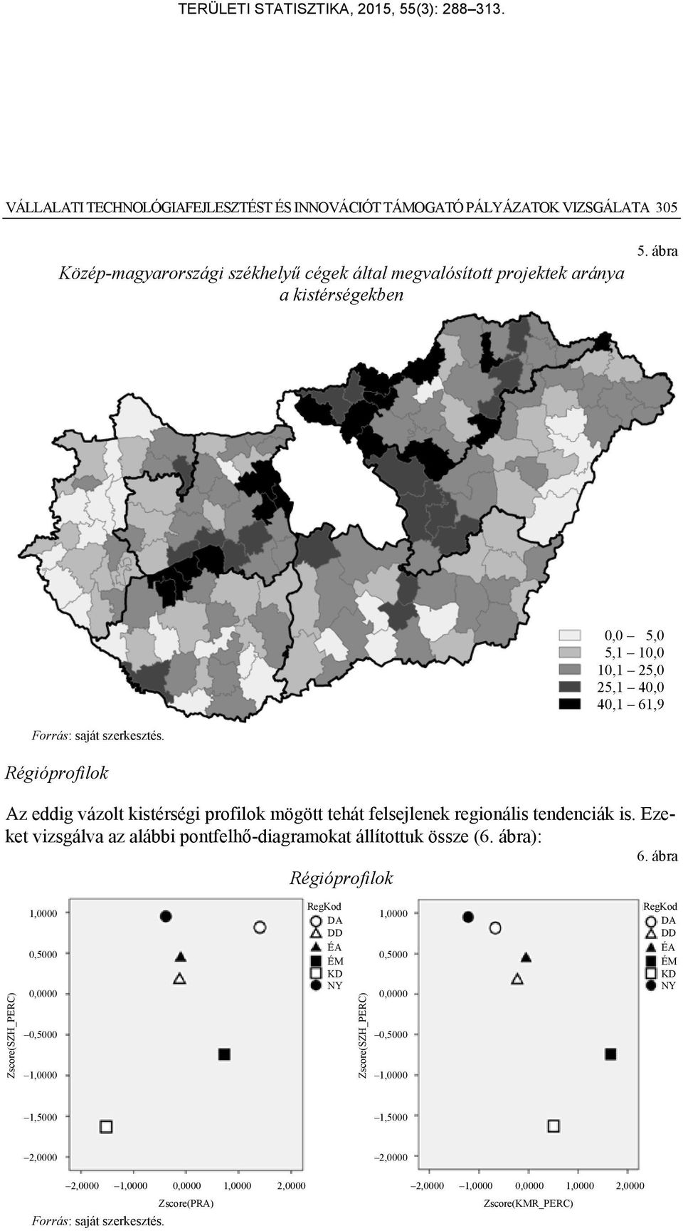 Ezeket vizsgálva az alábbi pontfelhő-diagramokat állítottuk össze (6. ábra): 6.