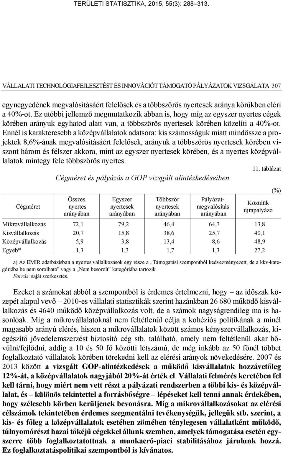 Ennél is karakteresebb a középvállalatok adatsora: kis számosságuk miatt mindössze a projektek 8,6%-ának megvalósításáért felelősek, arányuk a többszörös nyertesek körében viszont három és félszer