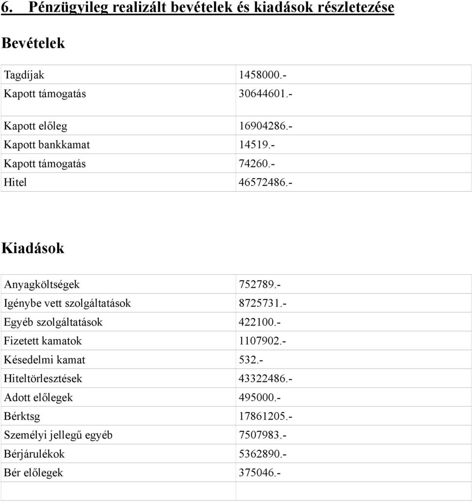 - Igénybe vett szolgáltatások 8725731.- Egyéb szolgáltatások 422100.- Fizetett kamatok 1107902.- Késedelmi kamat 532.