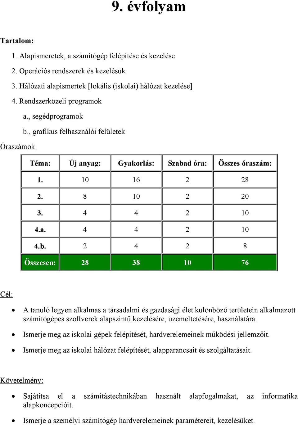 , grafikus felhasználói felületek Óraszámok: Téma: Új anyag: Gyakorlás: Szaba