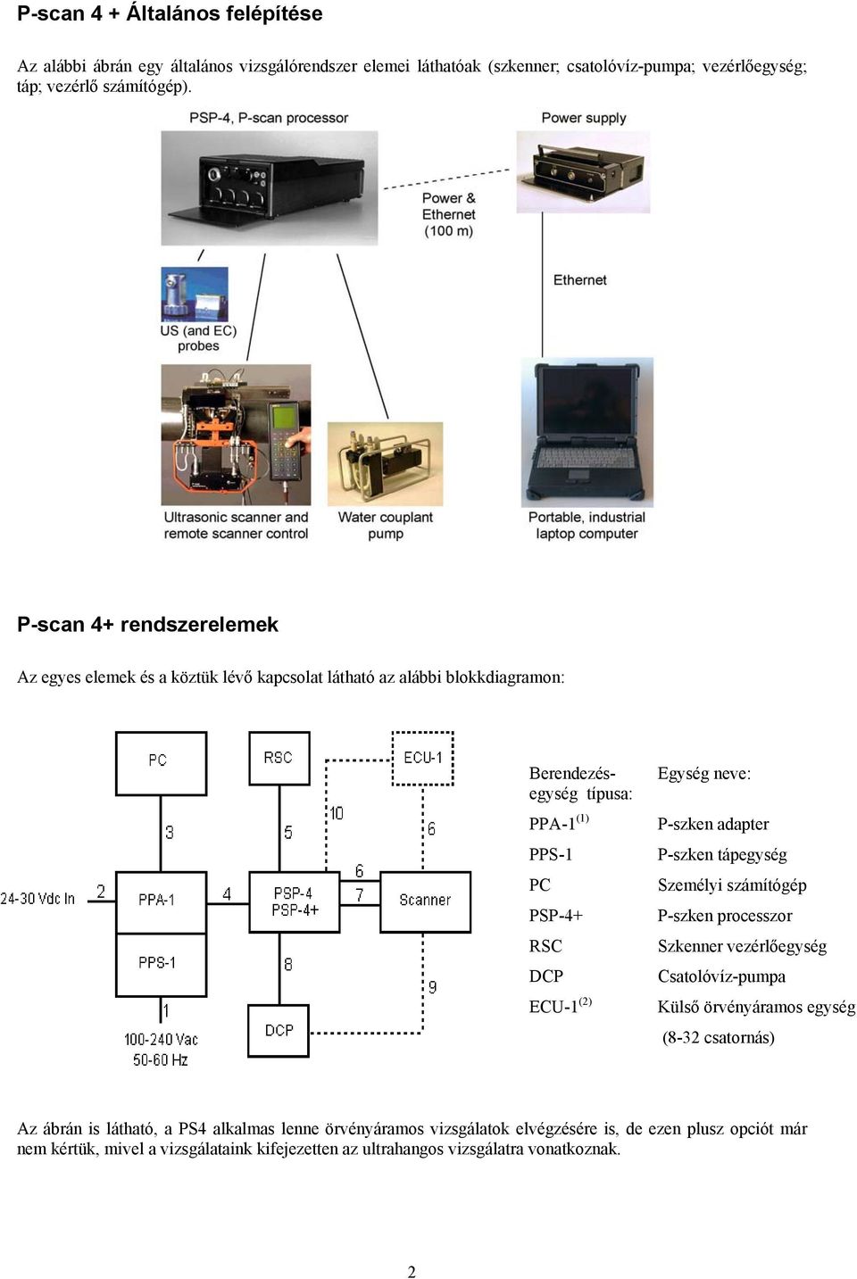 Egység neve: P-szken adapter P-szken tápegység Személyi számítógép P-szken processzor Szkenner vezérlőegység Csatolóvíz-pumpa Külső örvényáramos egység (8-32 csatornás) Az
