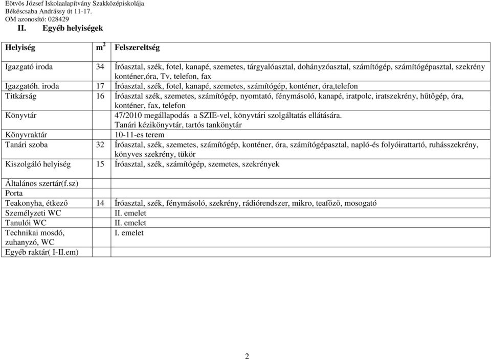 iroda 17 Íróasztal, szék, fotel, kanapé, szemetes, számítógép, konténer, óra,telefon Titkárság 16 Íróasztal szék, szemetes, számítógép, nyomtató, fénymásoló, kanapé, iratpolc, iratszekrény, h t gép,