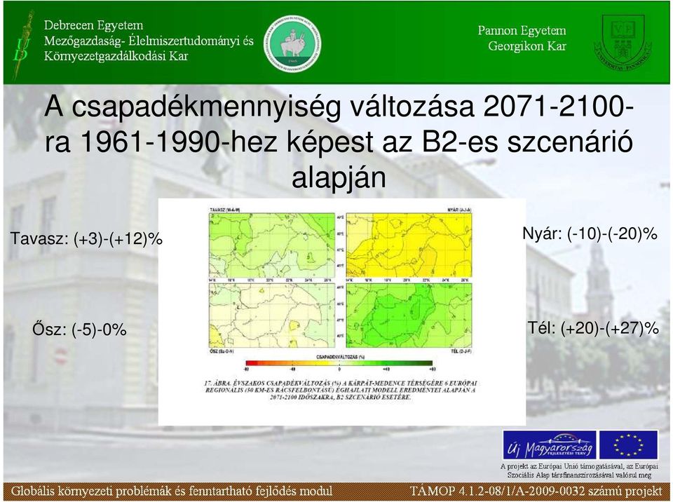 szcenárió alapján Tavasz: (+3)-(+12)%