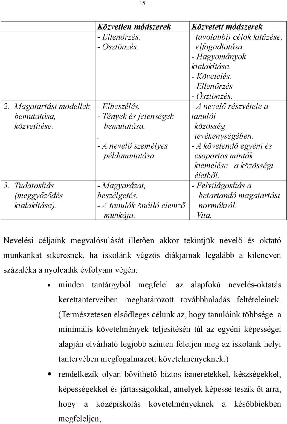 - Követelés. - Ellenőrzés - Ösztönzés. - A nevelő részvétele a tanulói közösség tevékenységében. - A követendő egyéni és csoportos minták kiemelése a közösségi életből.