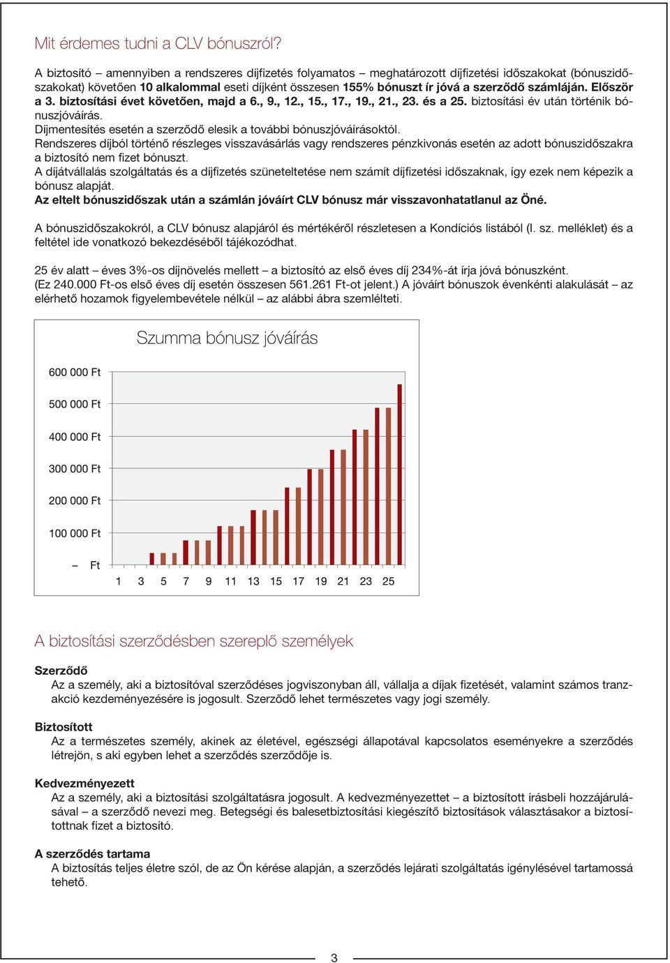 számláján. Először a 3. biztosítási évet követően, majd a 6., 9., 12., 15., 17., 19., 21., 23. és a 25. biztosítási év után történik bónuszjóváírás.