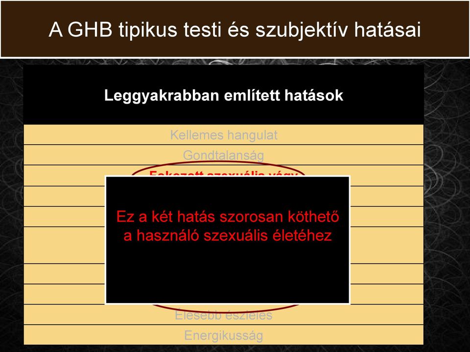 Részegség hatás szorosan érzése köthető a használó szexuális életéhez Másokhoz