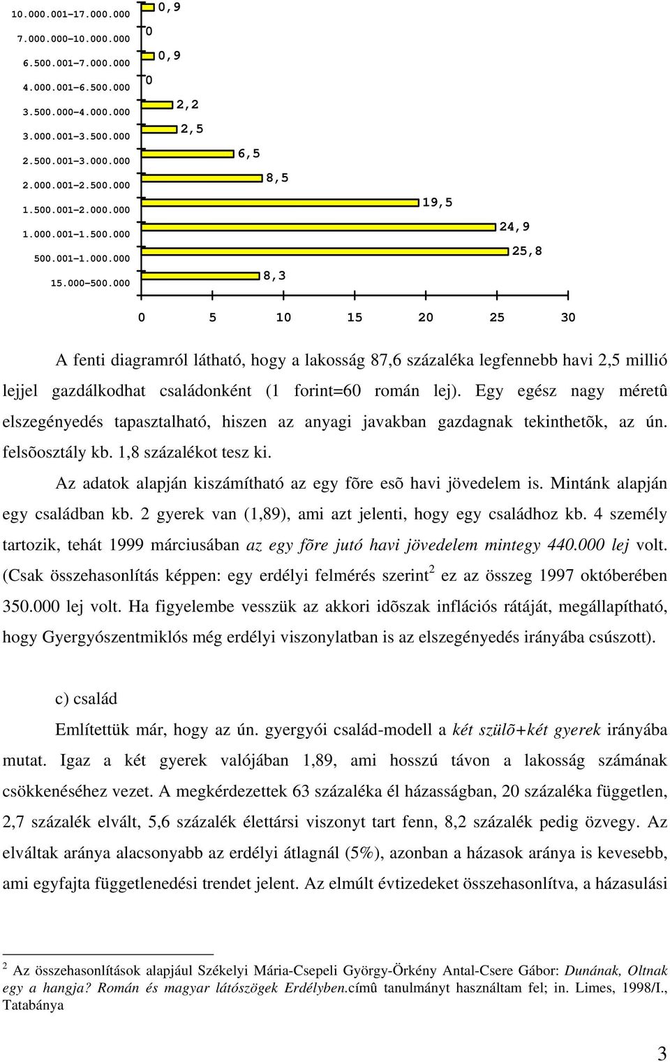 000 0,9 0 0,9 0 2,2 2,5 6,5 8,5 8,3 19,5 24,9 25,8 0 5 10 15 20 25 30 A fenti diagramról látható, hogy a lakosság 87,6 százaléka legfennebb havi 2,5 millió lejjel gazdálkodhat családonként (1