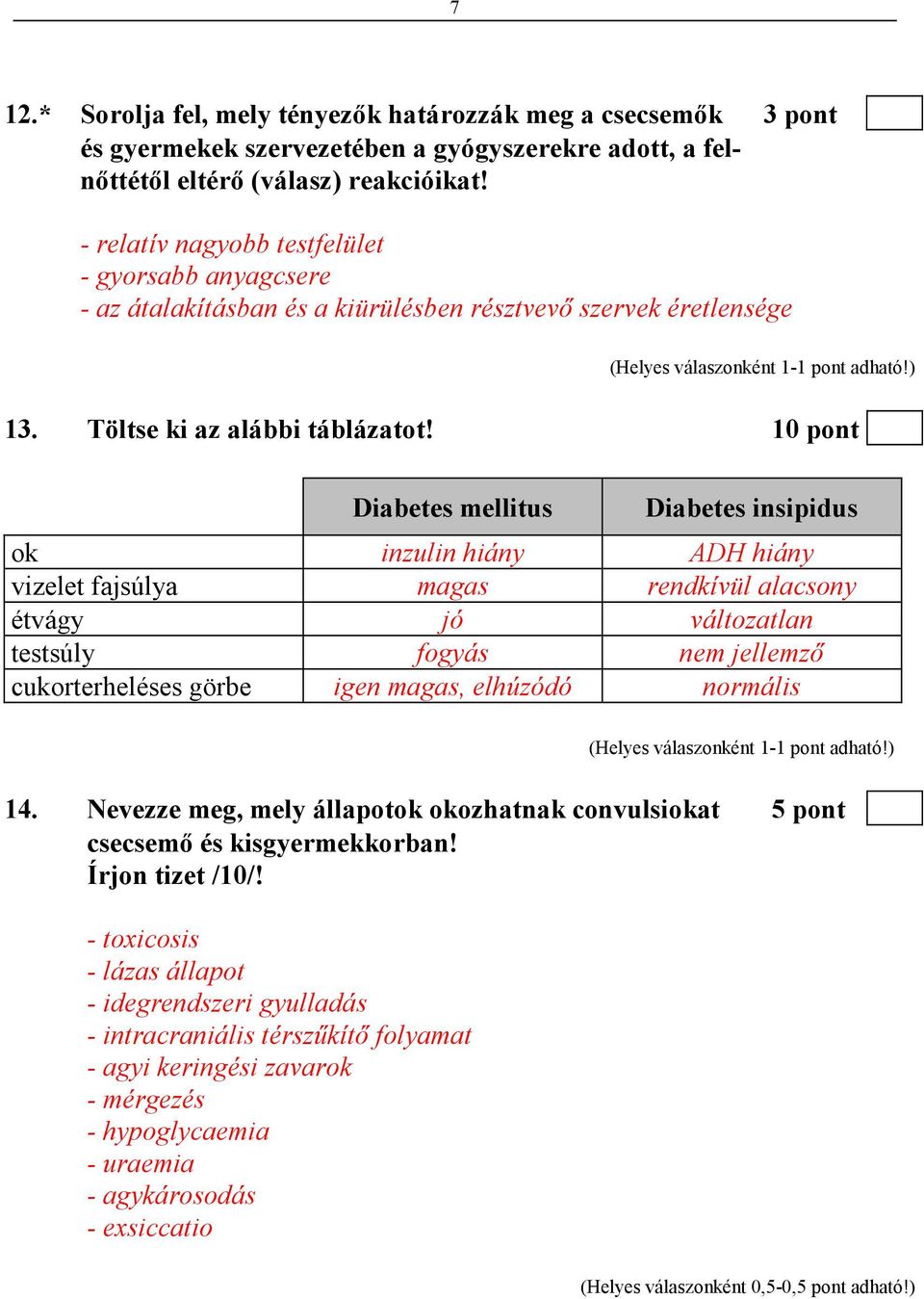 10 pont Diabetes mellitus Diabetes insipidus ok inzulin hiány ADH hiány vizelet fajsúlya magas rendkívül alacsony étvágy jó változatlan testsúly fogyás nem jellemzı cukorterheléses görbe igen magas,