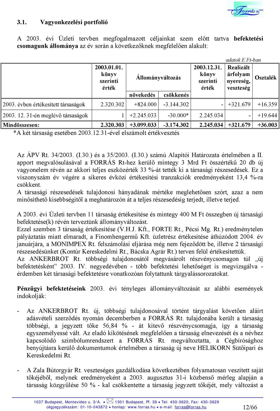 320.302 +824.000-3.144.302 - +321.679 +16.359 2003. 12. 31-én meglévő társaságok 1 +2.245.033-30.000* 2.245.034 - +19.644 Mindösszesen: 2.320.303 +3.099.033-3.174.302 2.245.034 +321.679 +36.