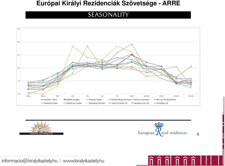 Rezidenciák