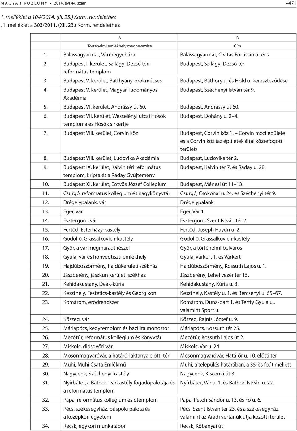 kerület, Batthyány-örökmécses Budapest, Báthory u. és Hold u. kereszteződése 4. Budapest V. kerület, Magyar Tudományos Budapest, Széchenyi István tér 9. Akadémia 5. Budapest VI.