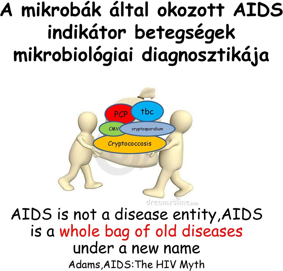 Cryptococcosis AIDS is not a disease entity,aids is a