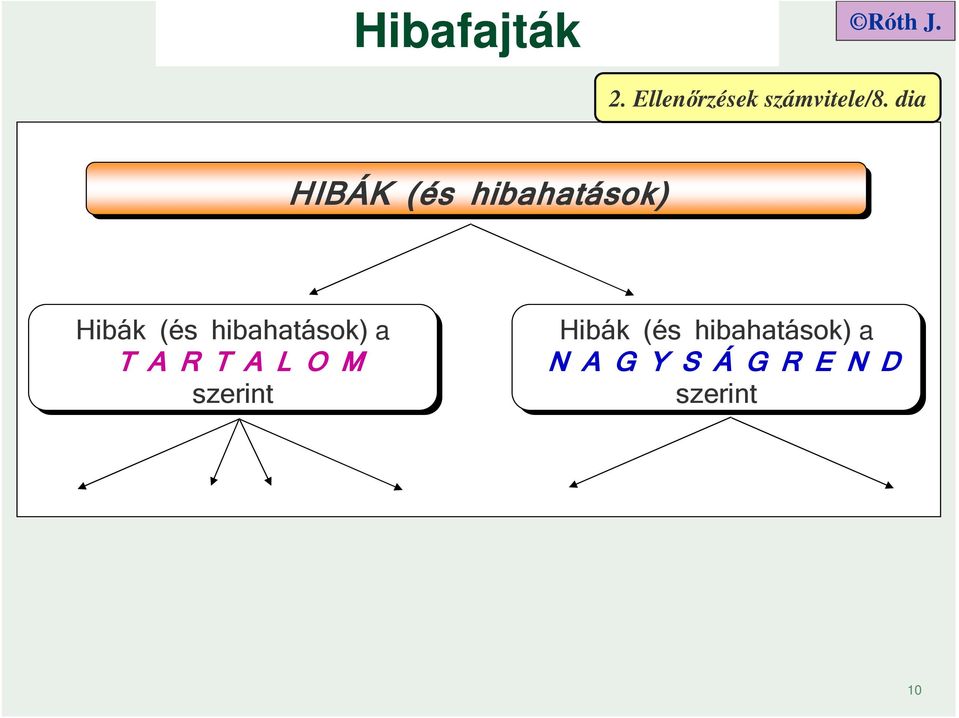 hibahatások) a T A R T A L O M szerint