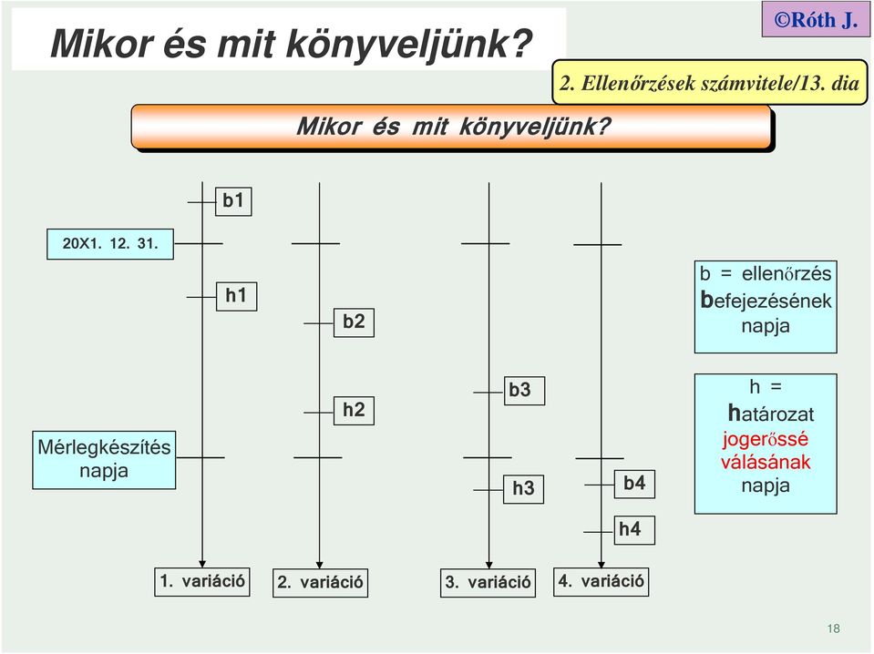 h1 b2 b = ellenőrzés befejezésének napja Mérlegkészítés napja h2 b3