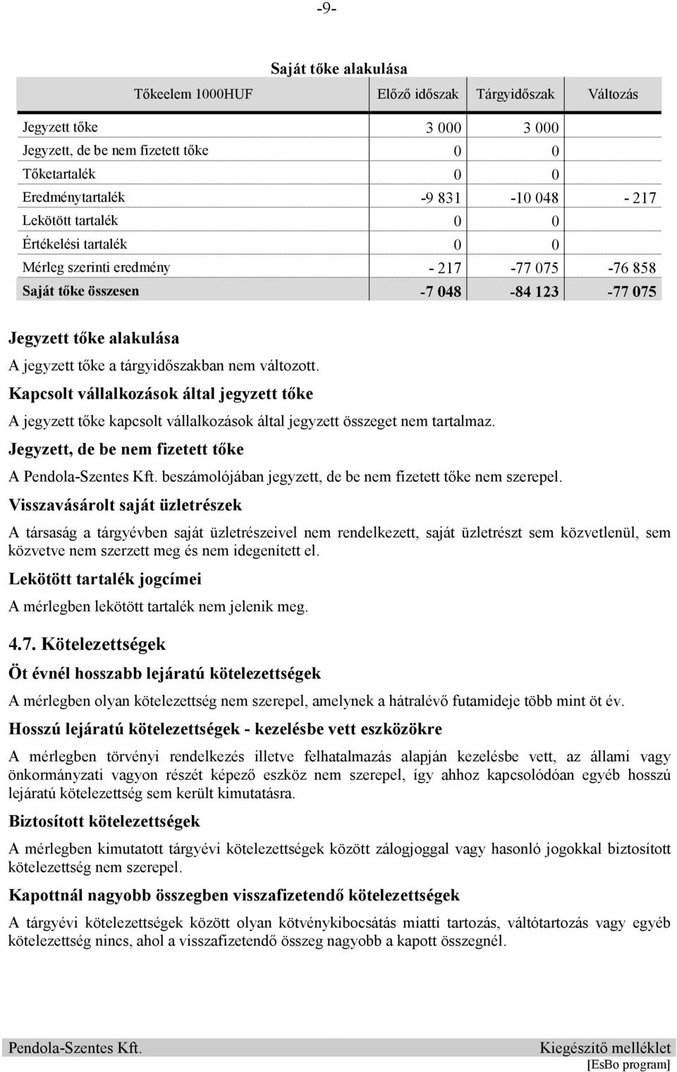 változott. Kapcsolt vállalkozások által jegyzett tıke A jegyzett tıke kapcsolt vállalkozások által jegyzett összeget nem tartalmaz.