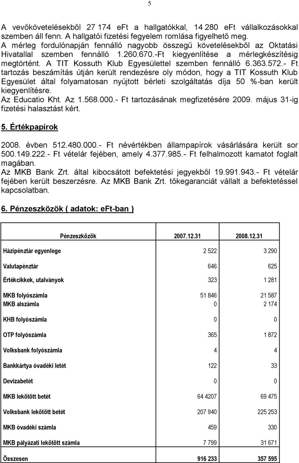 A TIT Kossuth Klub Egyesülettel szemben fennálló 6.363.572.