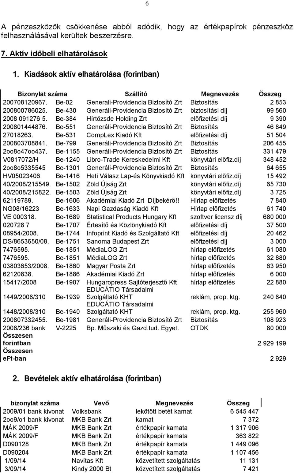 Be-430 Generáli-Providencia Biztosító Zrt biztosítási díj 99 560 2008 091276 5. Be-384 Hírtőzsde Holding Zrt előfizetési díj 9 390 200801444876.