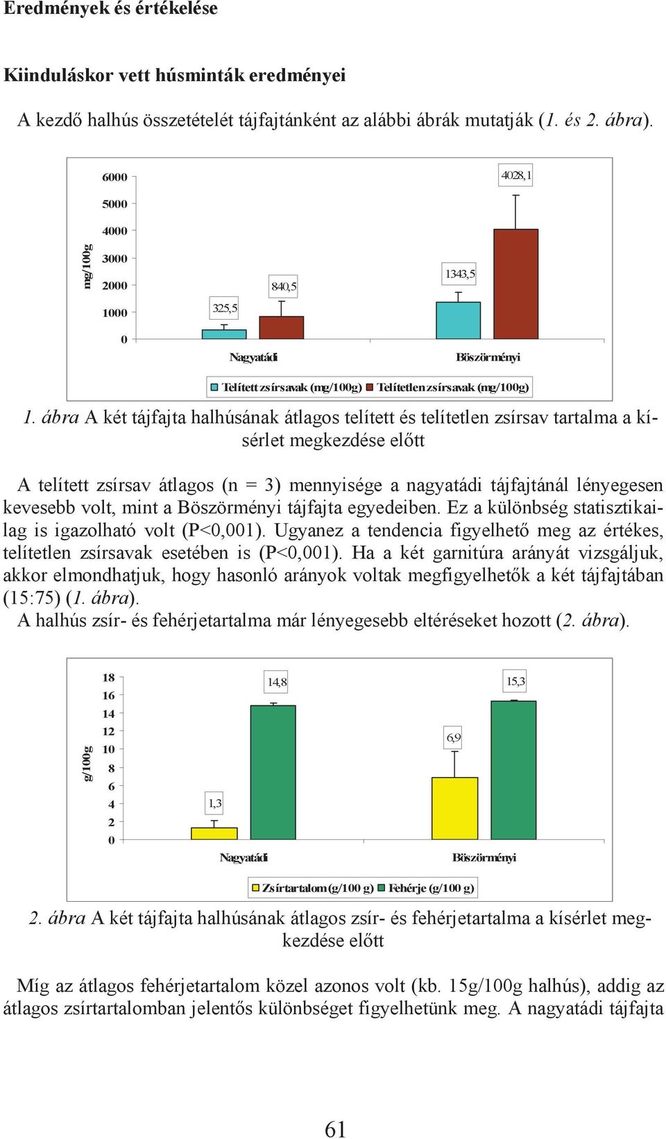 ábra A két tájfajta halhúsának átlagos telített és telítetlen zsírsav tartalma a kísérlet megkezdése el tt A telített zsírsav átlagos (n = 3) mennyisége a nagyatádi tájfajtánál lényegesen kevesebb