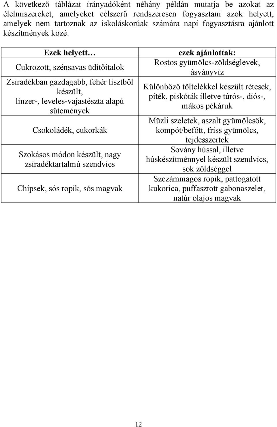 Ezek helyett Cukrozott, szénsavas üdítőitalok Zsiradékban gazdagabb, fehér lisztből készült, linzer-, leveles-vajastészta alapú sütemények Csokoládék, cukorkák Szokásos módon készült, nagy